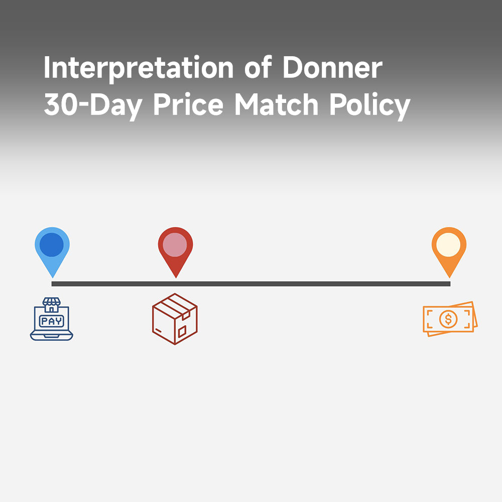 Understand Donner 30-Day Price Match Guarantee