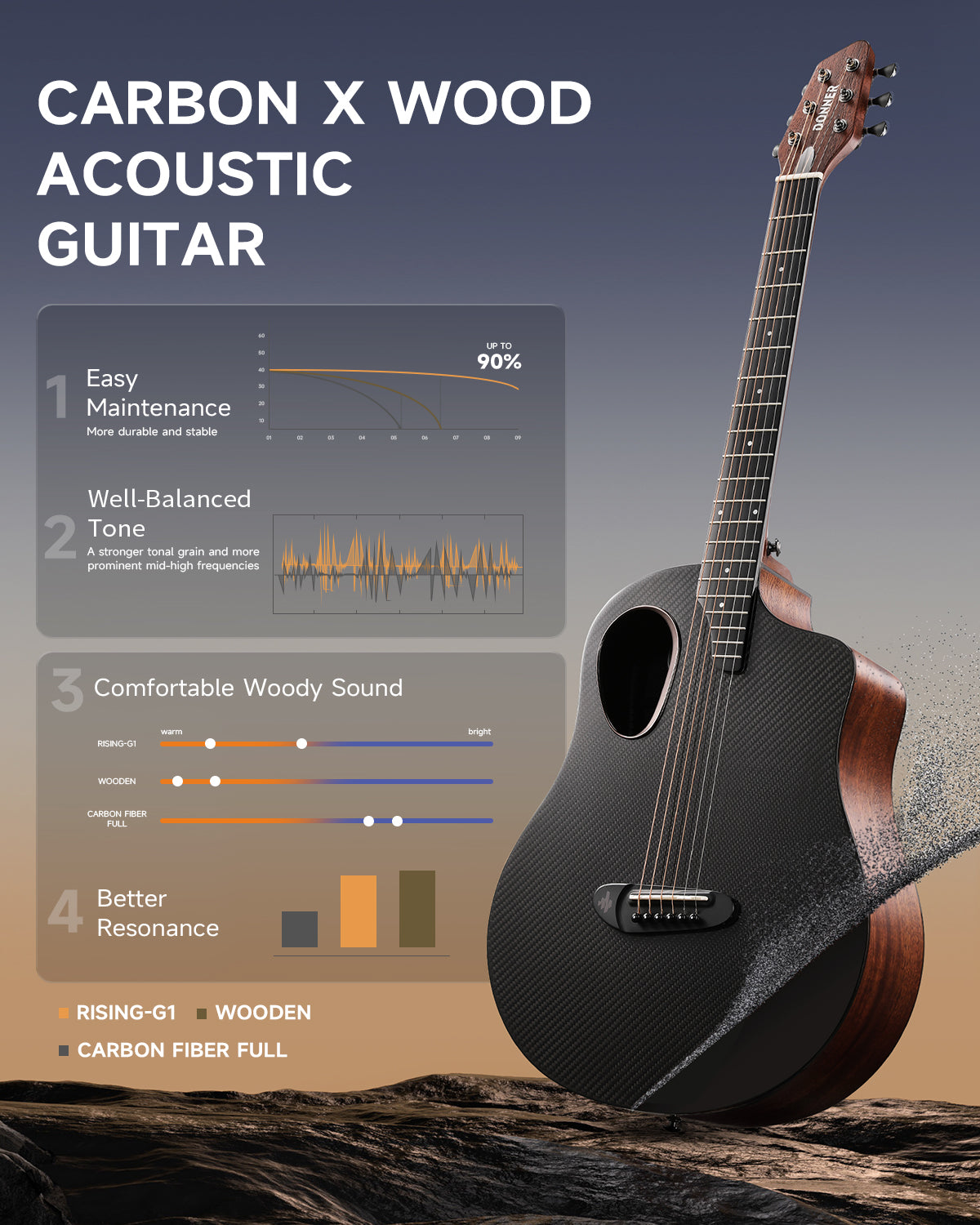 Donner RISING-G1 38" Carbon X Wood Acoustic Guitar-Brown##