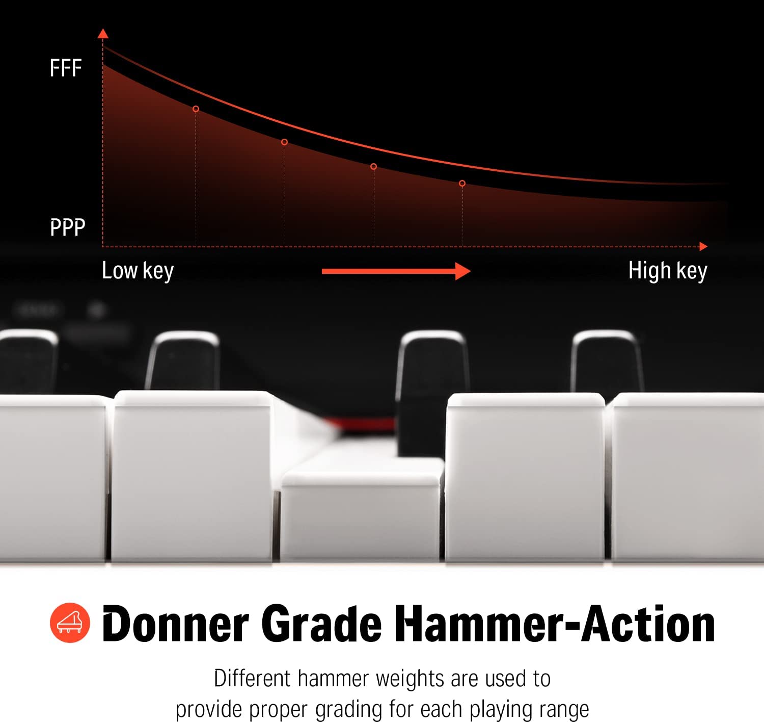 Donner DDP-300 88-Key Graded Hammer-Action Weighted Upright Digital Piano with Bluetooth