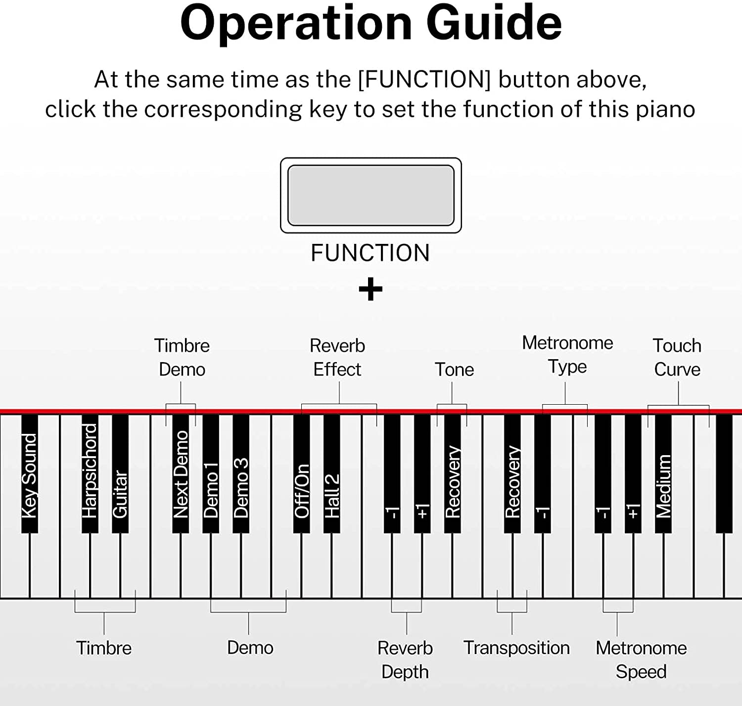 Donner DDP-300 88-Key Graded Hammer-Action Weighted Upright Digital Piano with Bluetooth