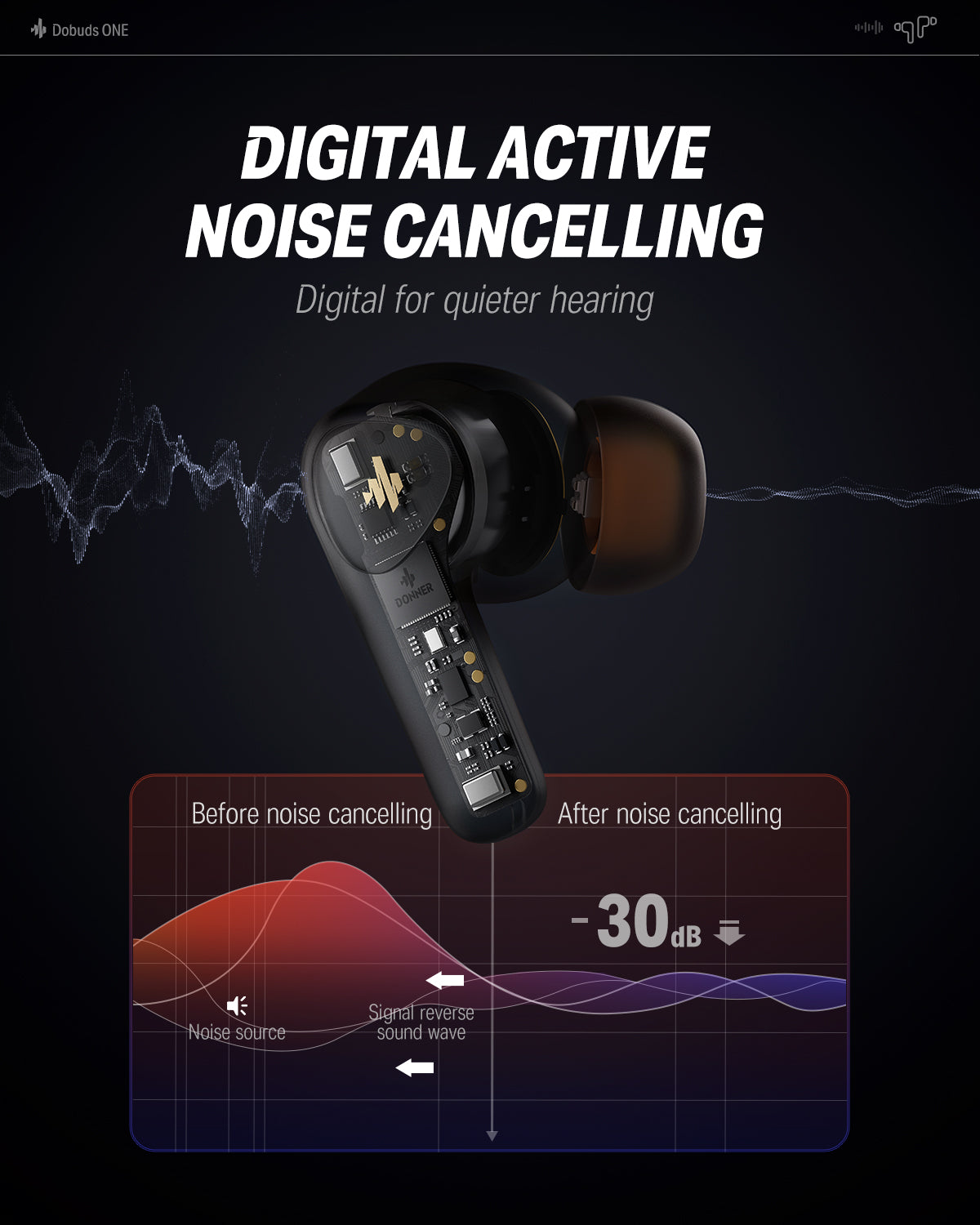 Donner Dobuds ONE Active Noise Canceling ANC True Wireless TWS Earbuds-Black##