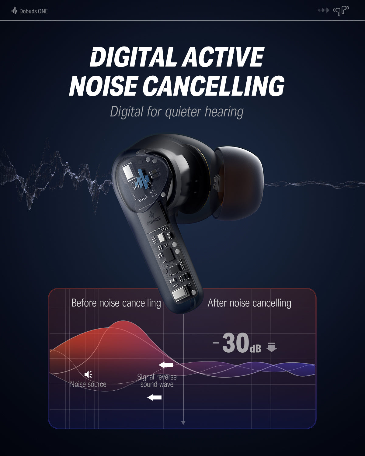Donner Dobuds ONE Active Noise Canceling ANC True Wireless TWS Earbuds-Blue##