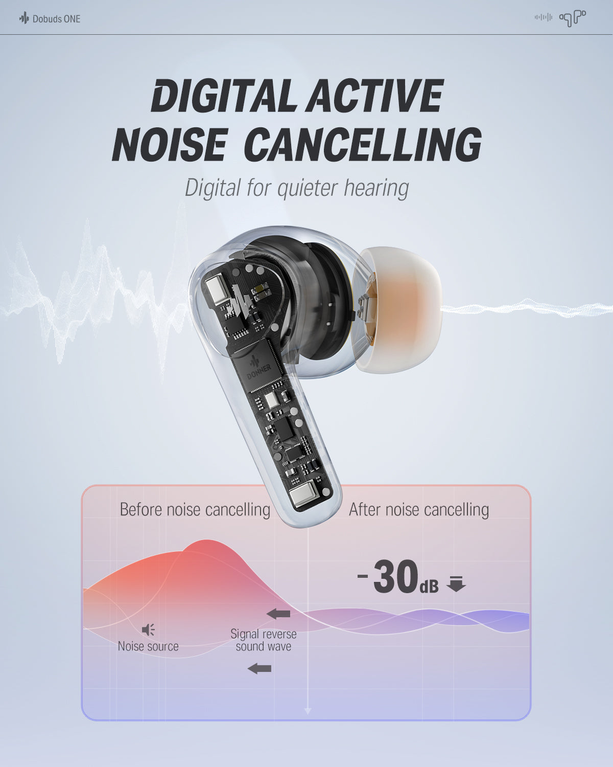 Donner Dobuds ONE Active Noise Canceling ANC True Wireless TWS Earbuds-White##