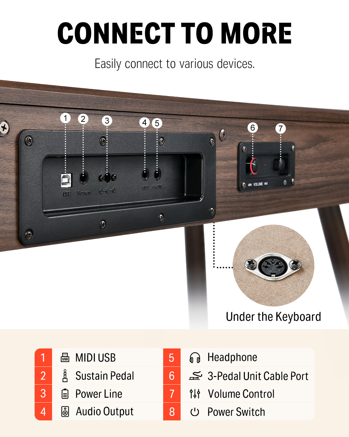 Donner DDP-80 Wooden Digital Piano-Walnut Sound Upgrade##