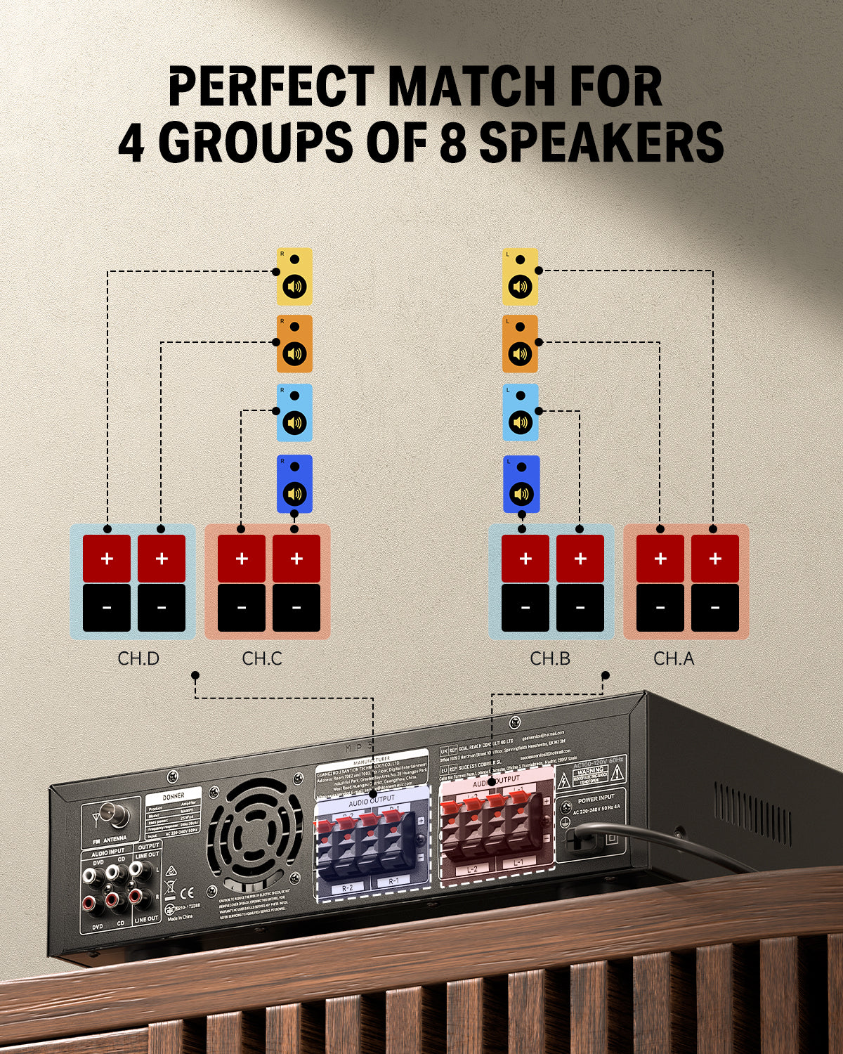 Donner Stereo Audio Amplifier Receiver, 4 Channel 1000W Peak Power Home Theater Stereo ReceiverBluetooth 5.0 Speaker Selector for Studio, Home