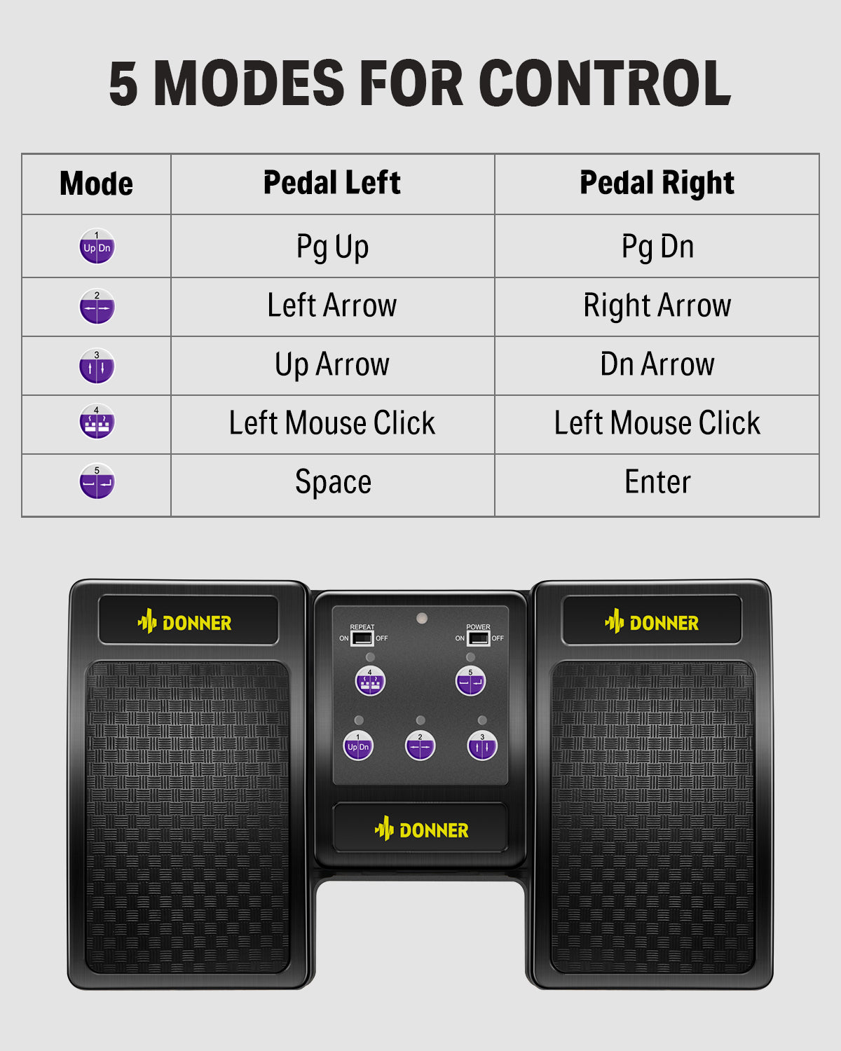Wireless Page Turner Pedal for Keyboard Guitar Drum Donner