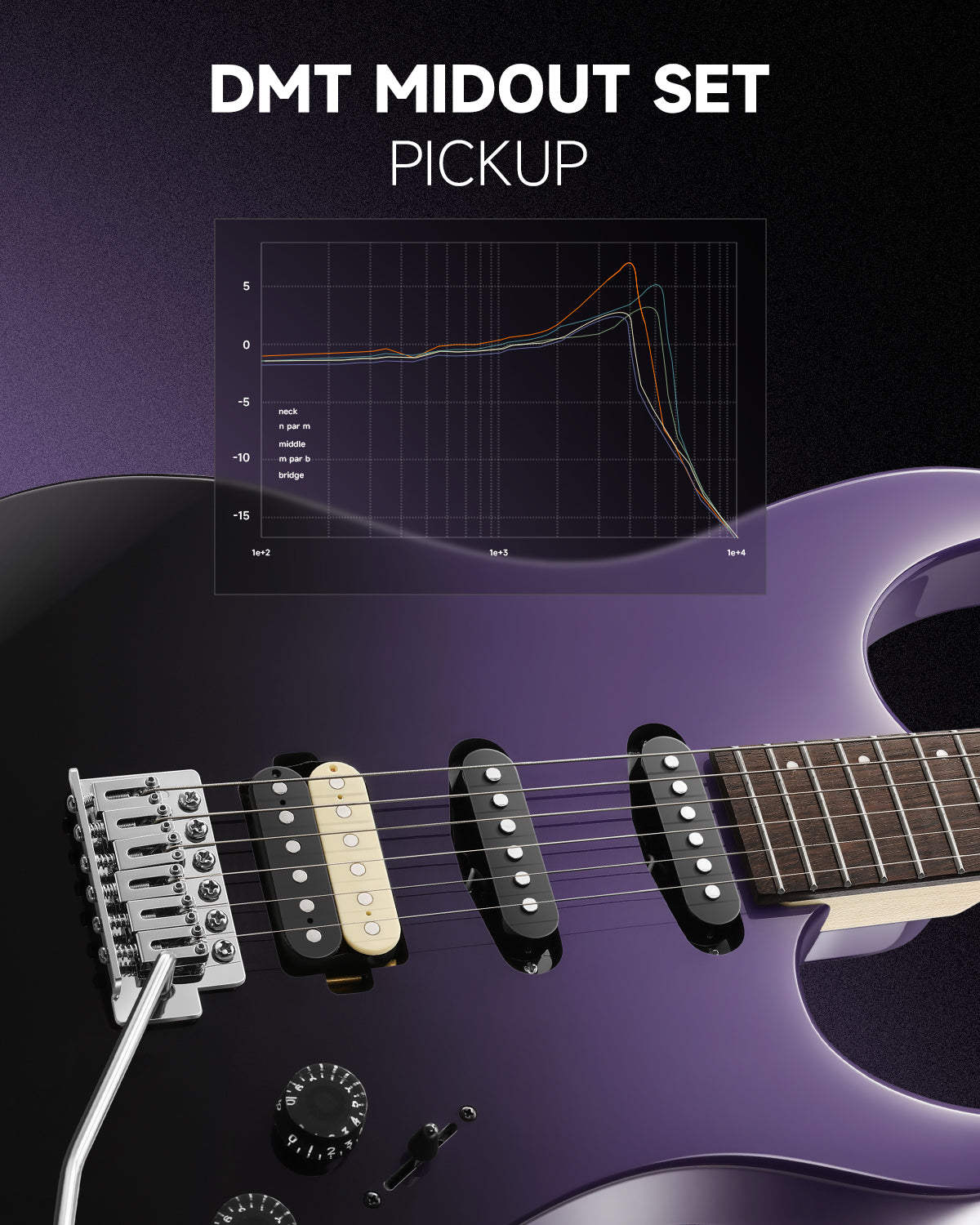 Donner DMT-66 Electric Guitar-Midnight-Purple Gradient##