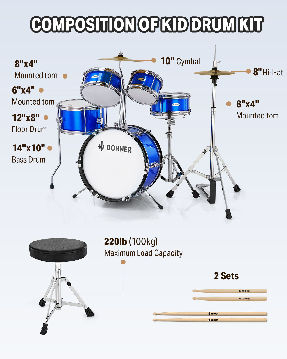 Donner Kids Drum Sets for Beginners,14 inch 5-Piece Junior Drum Kit, with Adjustable Throne, Cymbal, Hi-Hat, Pedal & Drumstick