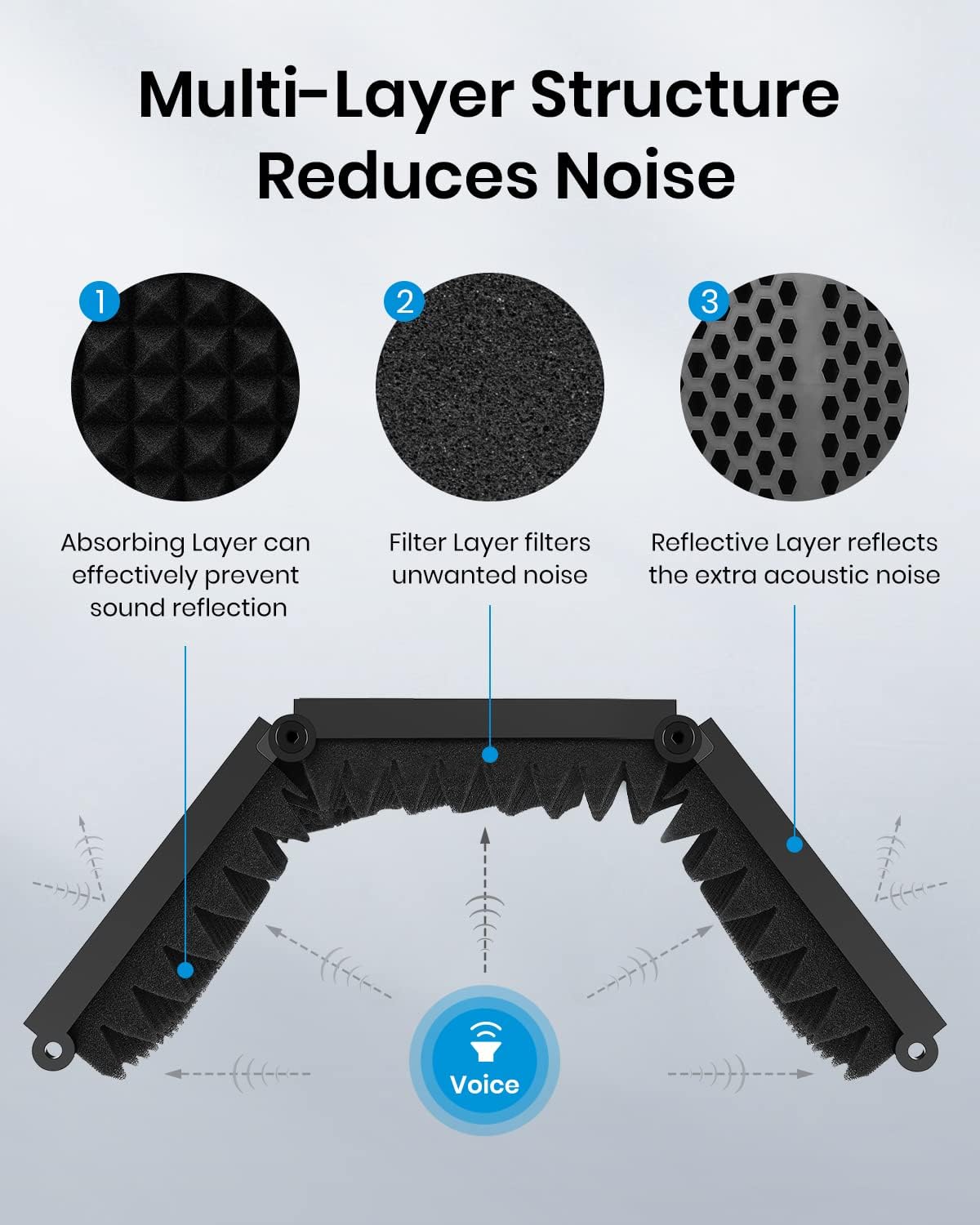 Moukey MPFBK5 Foldable Mic Shield
