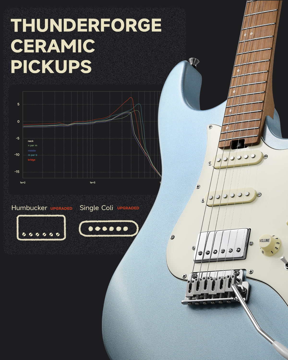 Donner DST-550 39-inch ST Electric Guitar SSH/SSS Pickup-Blue##