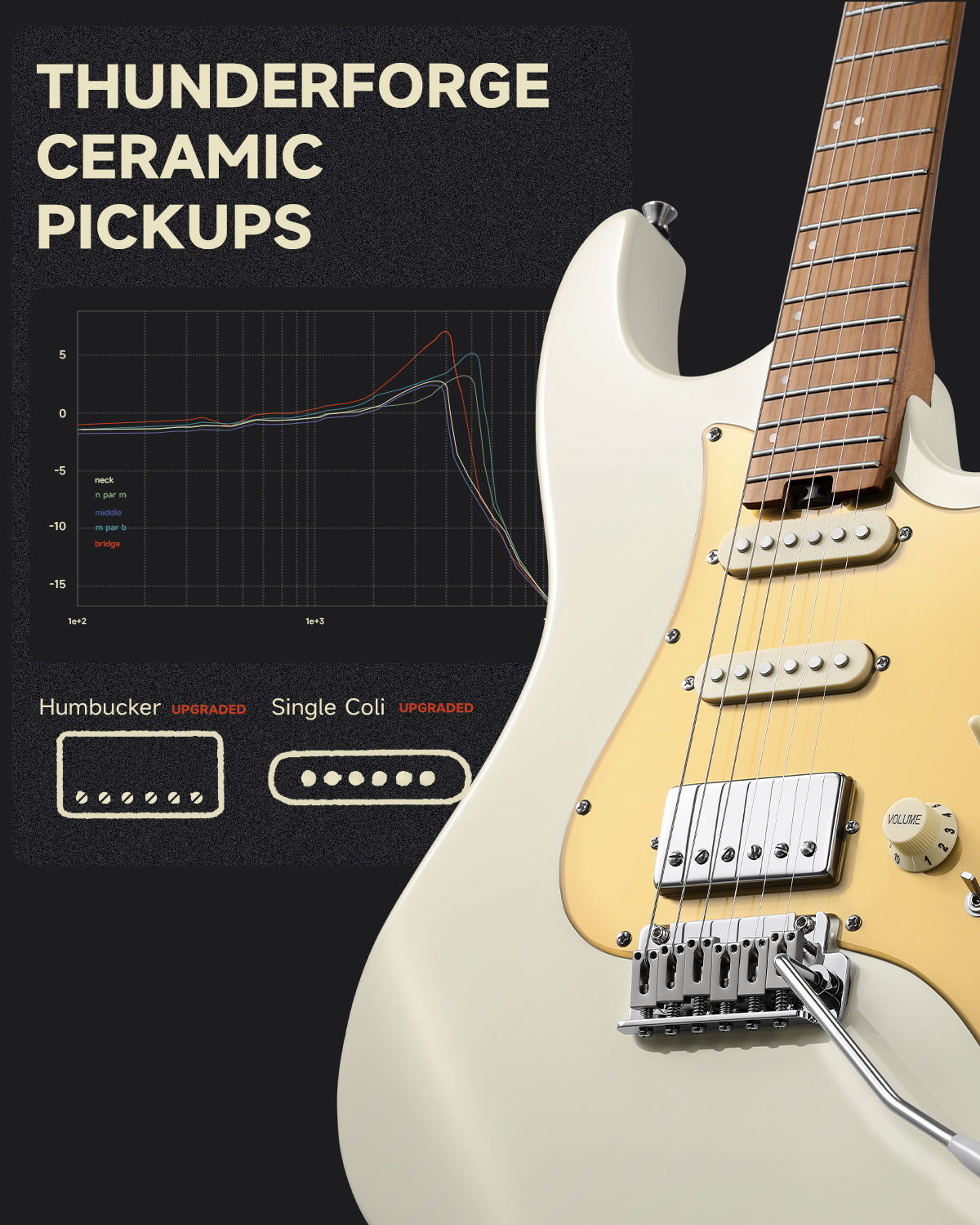 Donner DST-550 39-inch ST Electric Guitar SSH/SSS Pickup-White##