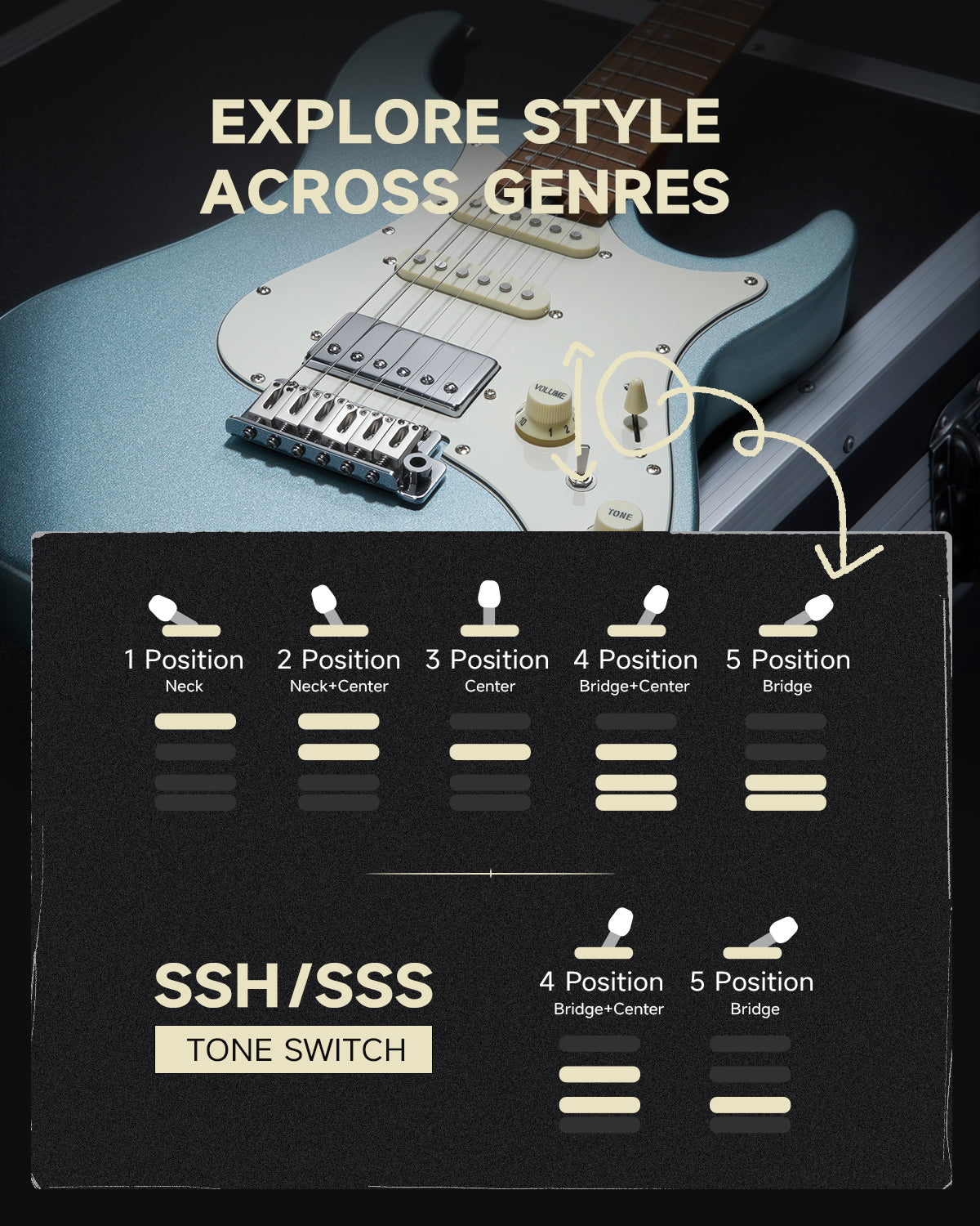 Donner DST-550 39-inch ST Electric Guitar SSH/SSS Pickup-Blue##
