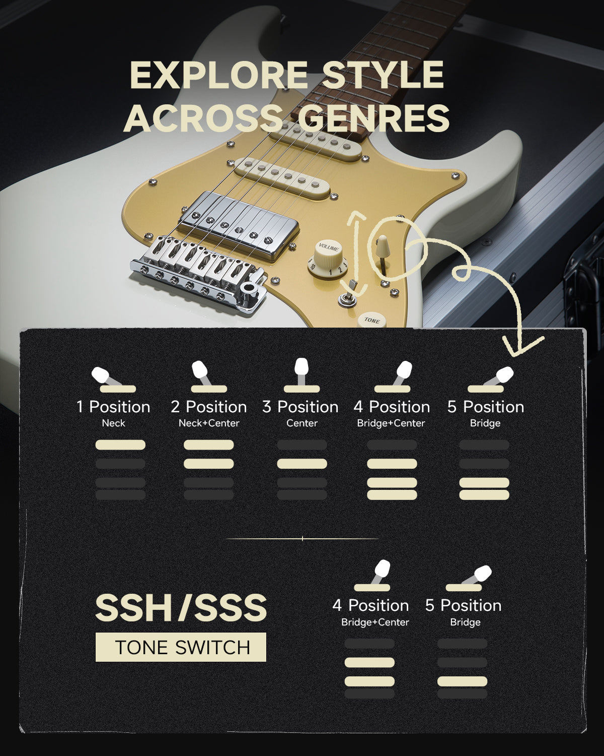 Donner DST-550 39-inch ST Electric Guitar SSH/SSS Pickup-White##