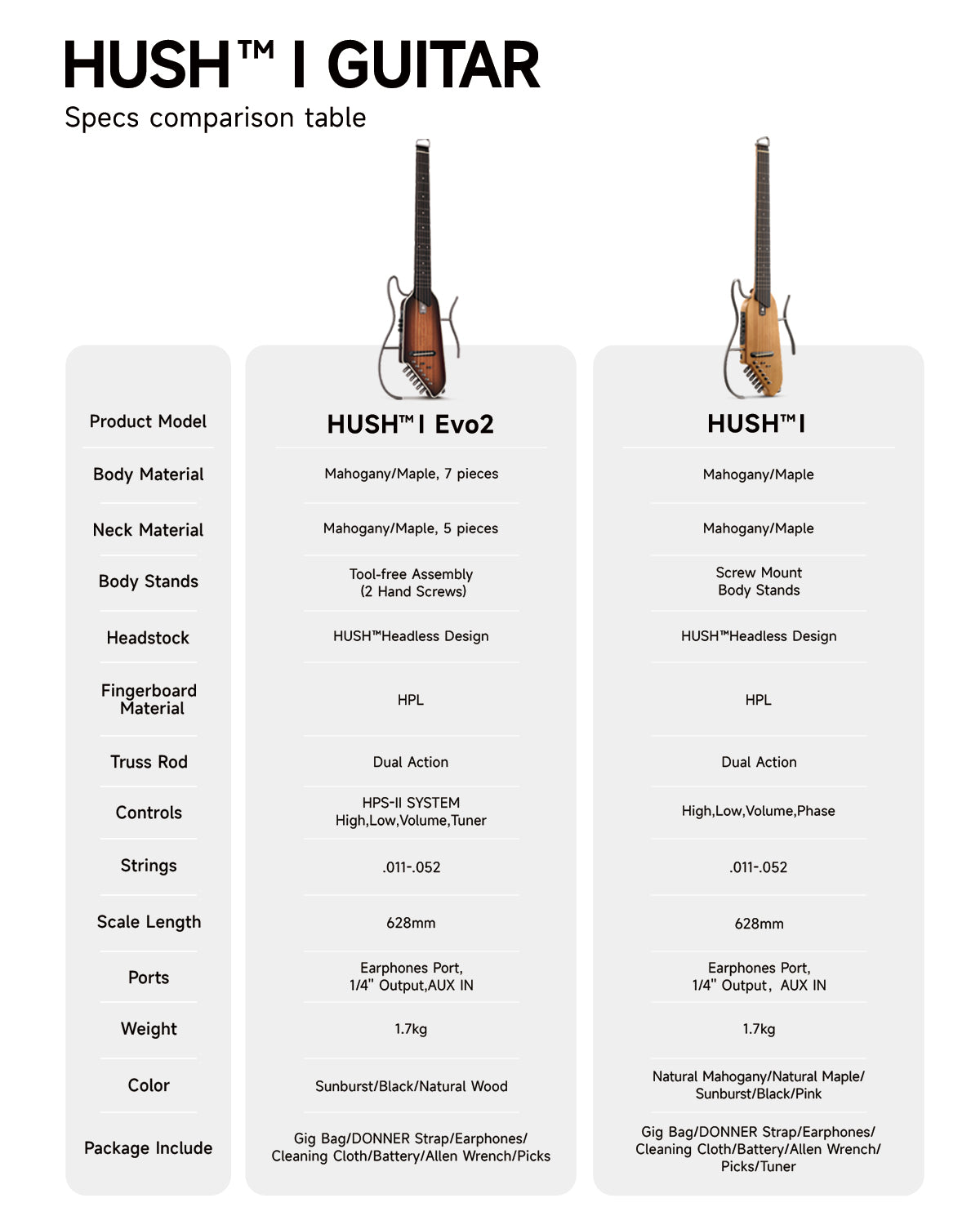 Donner HUSH I EVO2 Travel Guitar