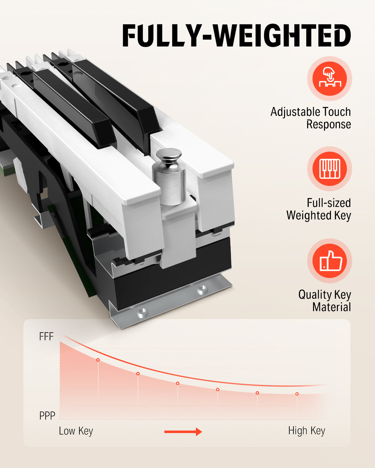 Donner DDP-80 Wooden Digital Piano-Walnut Sound Upgrade##
