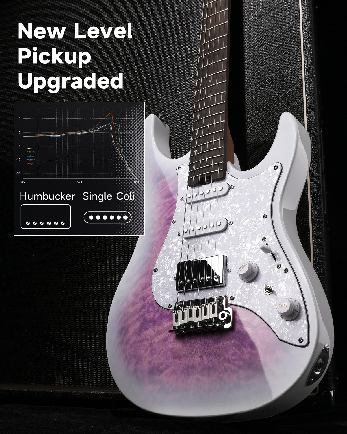 Donner DST-550 39-inch ST Electric Guitar SSH/SSS Pickup-Amethyst White Burst LR##