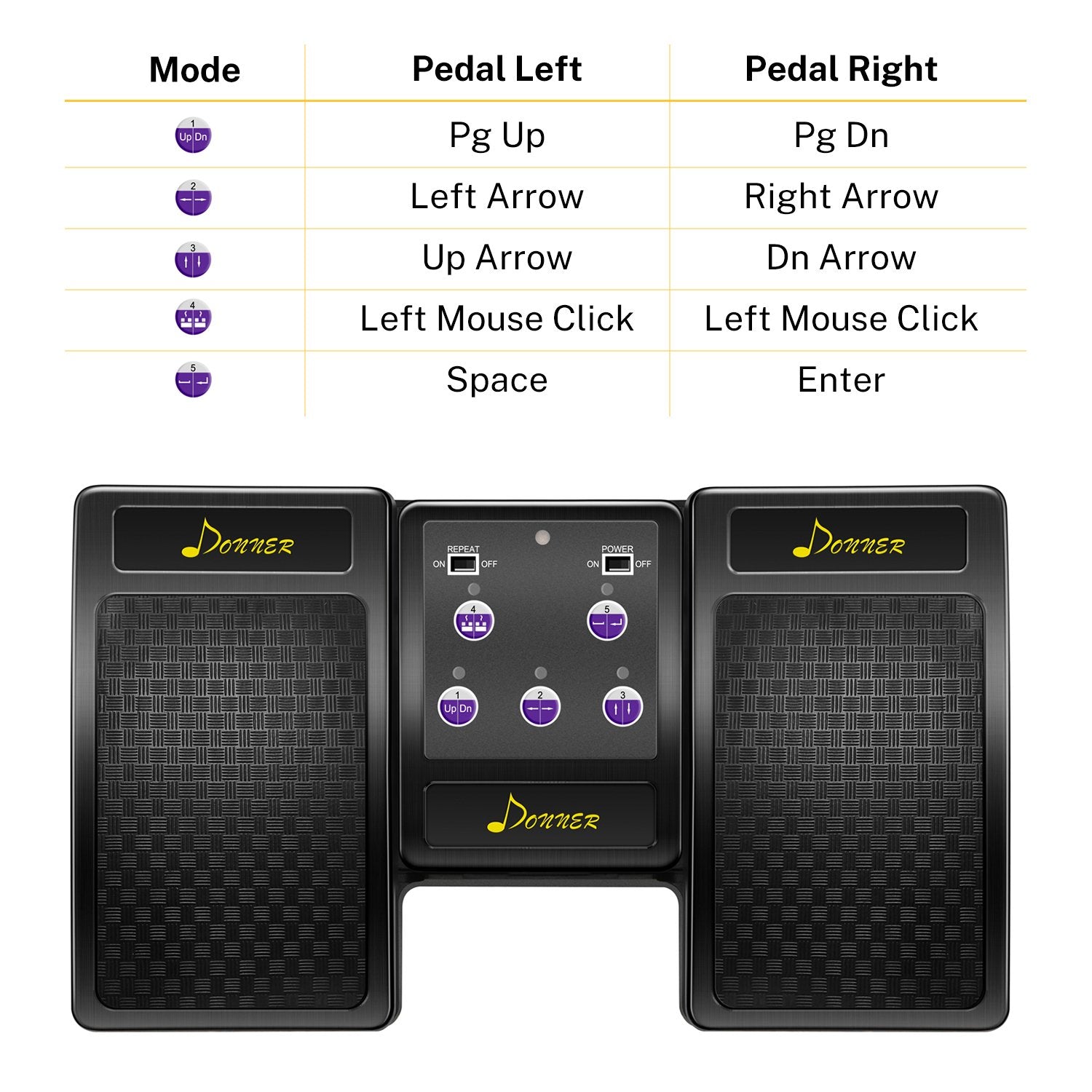 Donner Wireless Page 