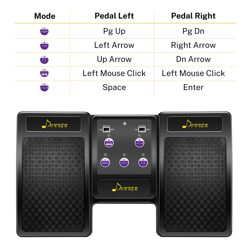 Donner Wireless Page